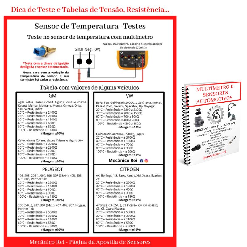 Combo Especial - Apostilas Físicas da Mecânico Rei - Imagem 2